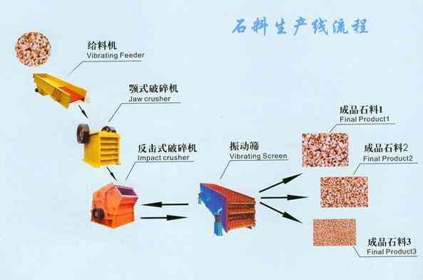 破碎机/破石机砂石设备石料生产线石料破碎设备制砂机制砂生产线